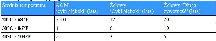 wysokiej precyzji wysokoprądowej i dlatego są zalecane do działań z użyciem wysokich prądów, np. załączanie silnika.