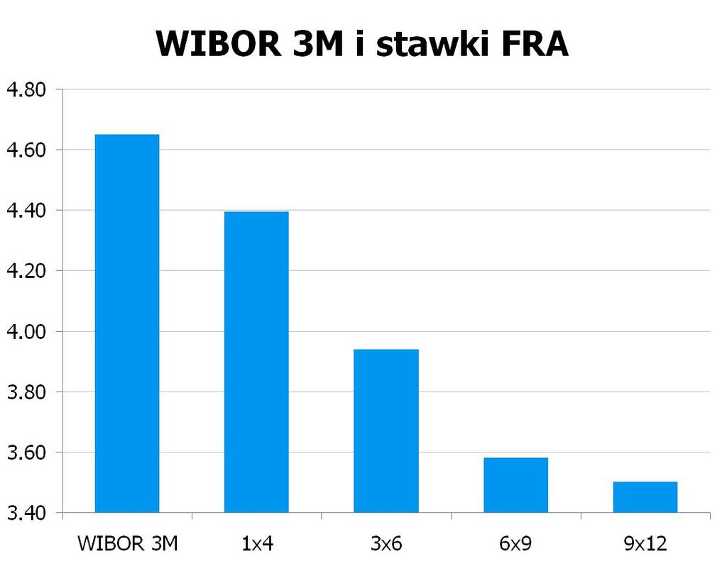 2736 10Y 3.945 3.99 9x12 3.47 3.50 CHF/PLN 3.4516 UWAGA!