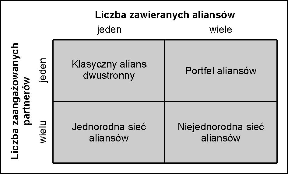 mes-casseres. Należy jednak zauważyć, że mimo znacznych podobieństw, pomiędzy poszczególnymi definicjami występujątakże znaczące różnice.