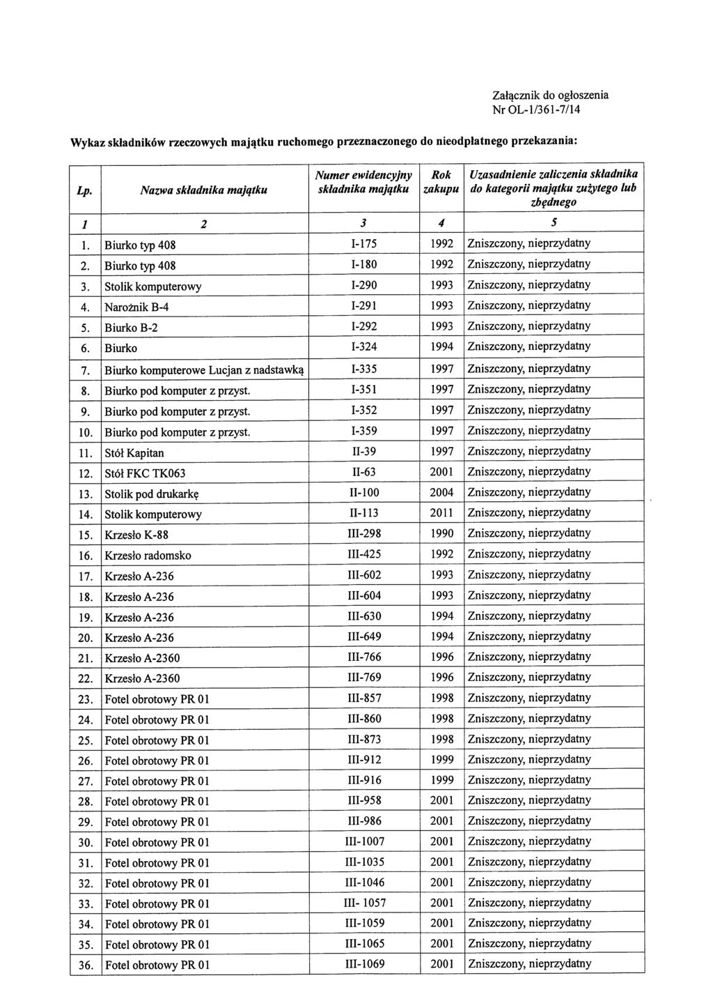 Zat^cznik do ogtoszenia NrOL-1/361-7/14 Wykaz skladnikdw rzeczowych maj^tku ruchomego przeznaczonego do nieodplatnego przekazania: Lp. Nazwa do kategorii majqtku zuzytegolub 1 2 3 4 S 1.