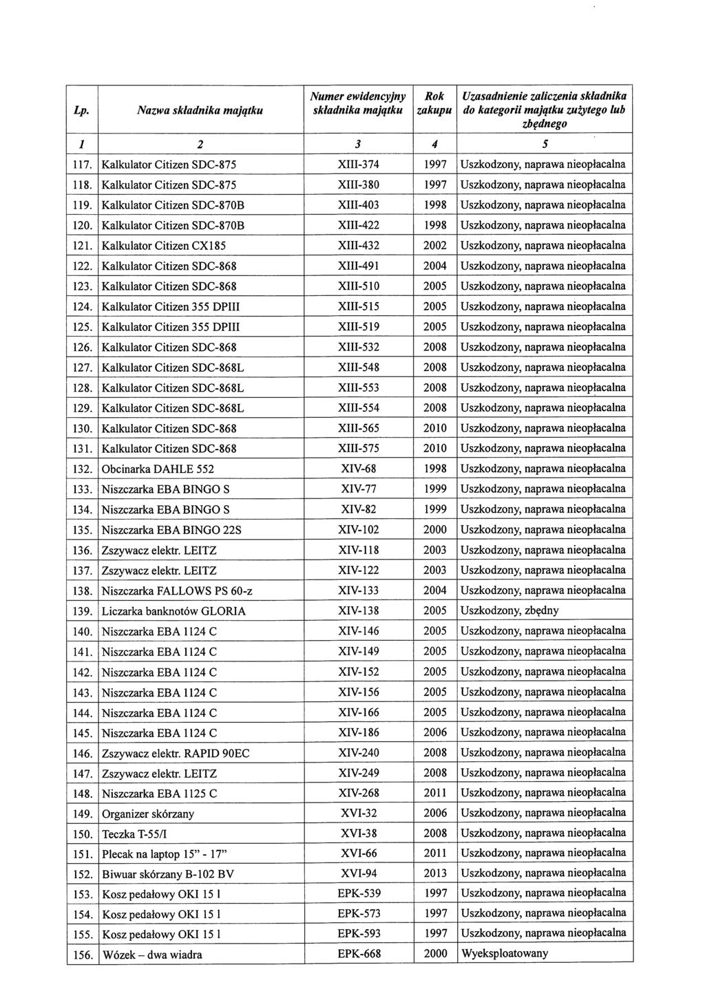 Nazwa do kategoriimajqtku zuzytego lub 1 2 3 4 5 117. Kalkulator Citizen SDC-875 XIII-374 1997 Uszkodzony, naprawa nieoplacalna 118.