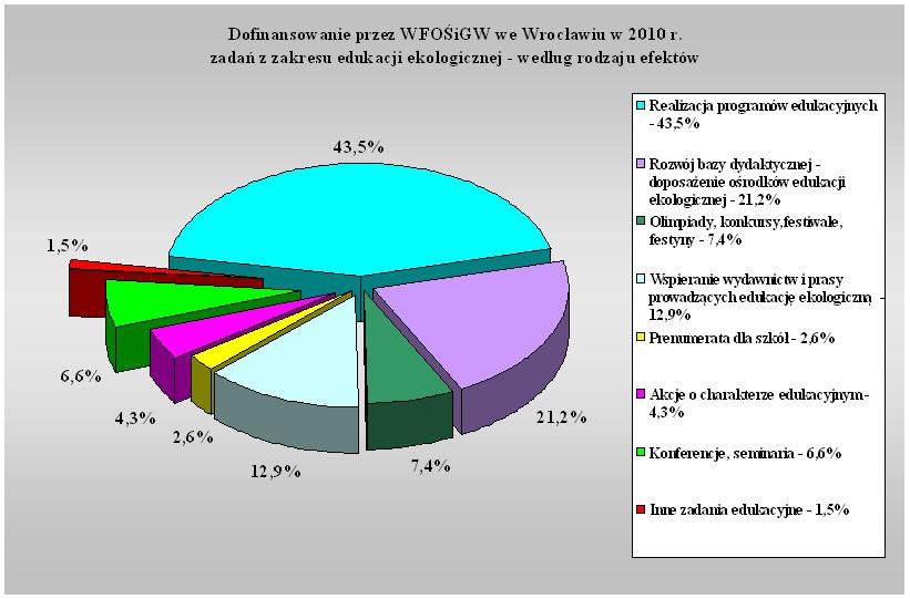 - Klimat do działania tematyczny numer czasopisma ekologicznego Kropla poświęcony tematyce COP15, zmianom klimatycznym i oszczędzaniu energii wydany przez Fundację Ekorozwoju w ilości 2 500