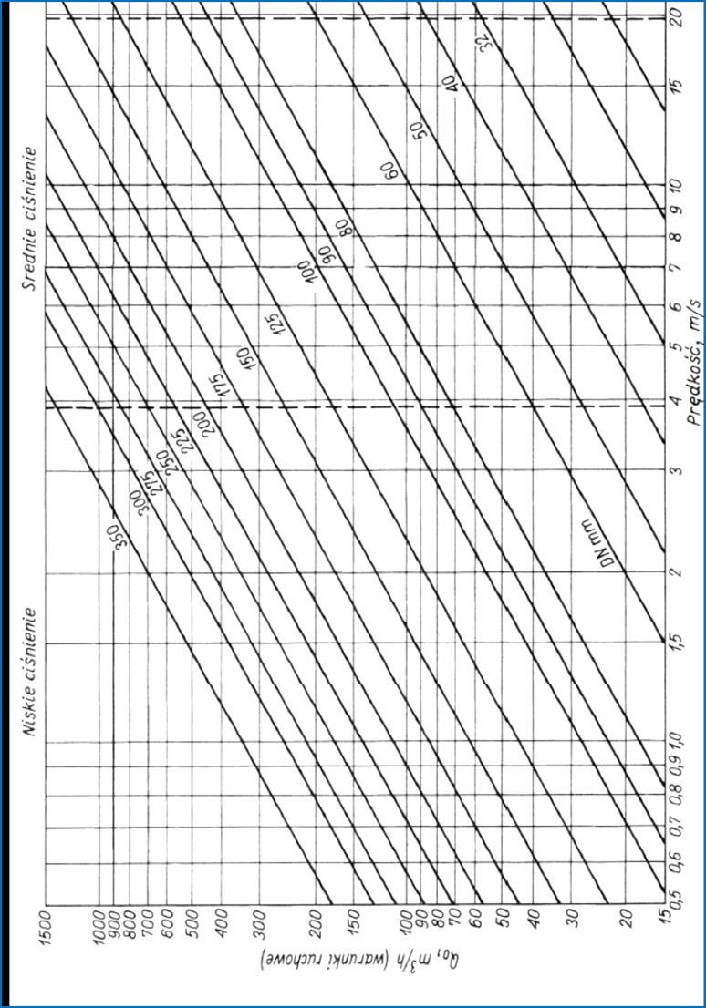 Nomogram 1.