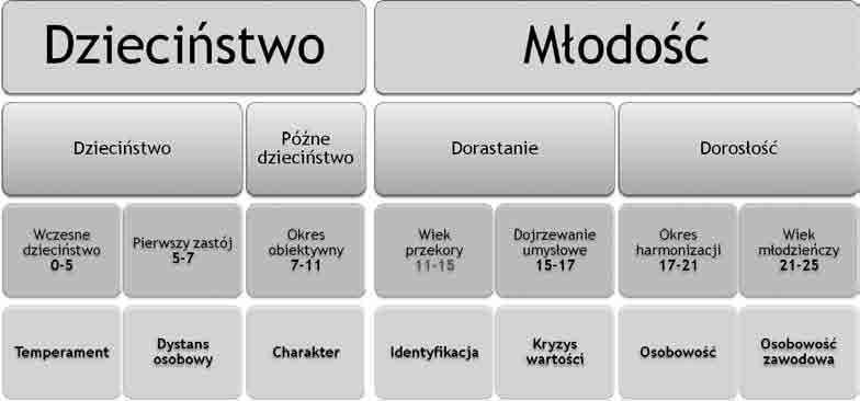 50 Kurier B³a owski nr 155 marzec/kwiecieñ 2017 PROBLEMY WIEKU DOJRZEWANIA Odnośnie wieku dojrzewania najczęściej słyszy się określenie, że to burza hormonów.