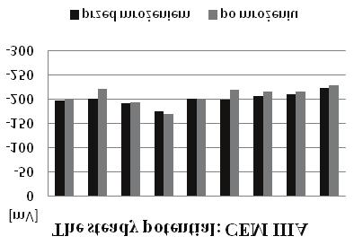 Therefore, such a device is effective in the study, in contrast to the other, in which the measurements on only one (resistivity coatings), or two parameters (resistivity of casing and the steady