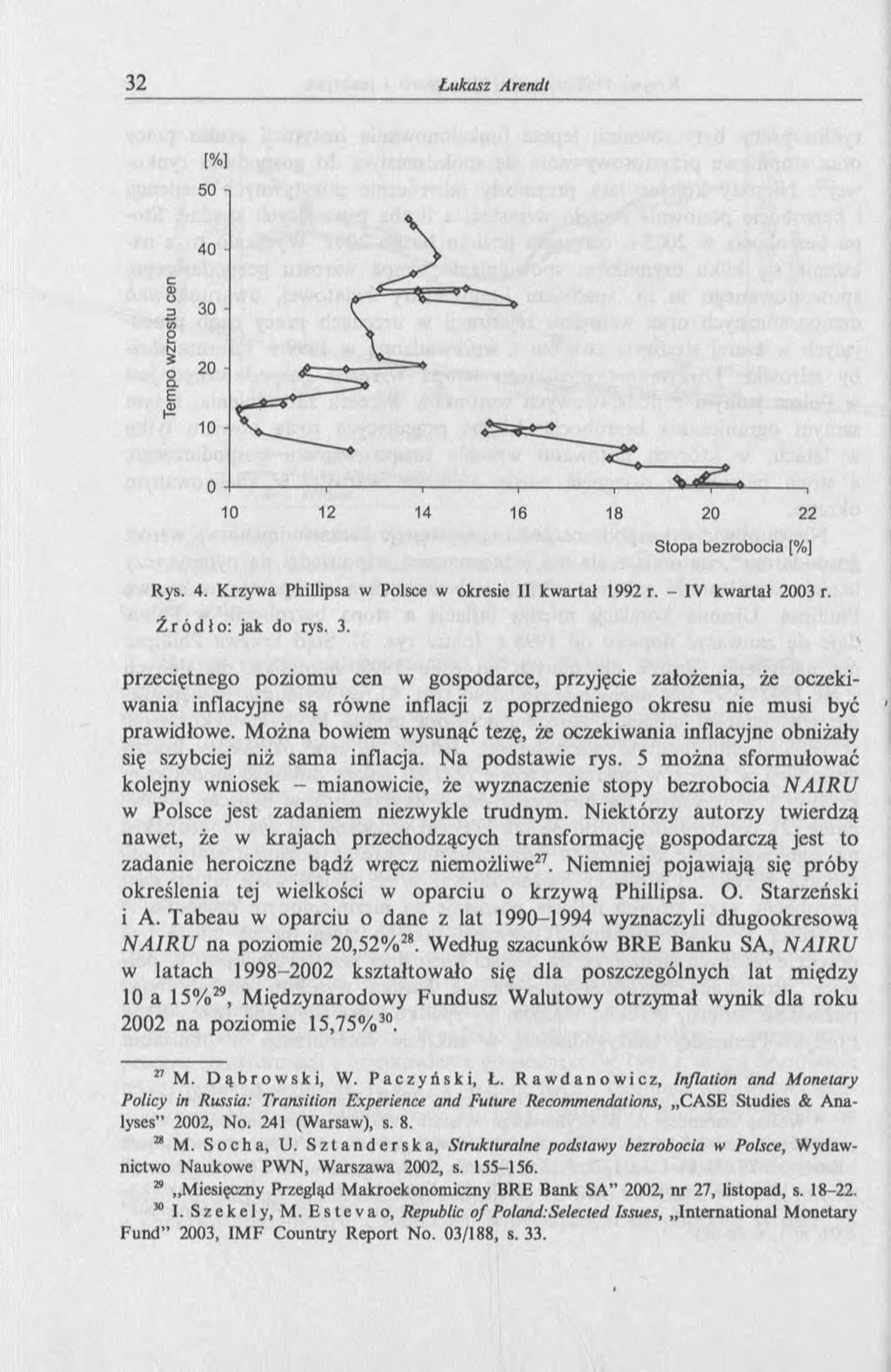 [%] Stopa bezrobocia [%] Rys. 4. Krzywa Phillipsa w Polsce w okresie II kwartał 1992 r. - IV kwartał 2003 r. Źródło: jak do rys. 3.