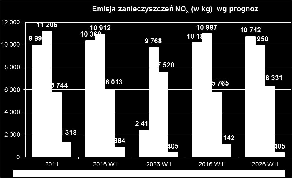 Wykres 6.