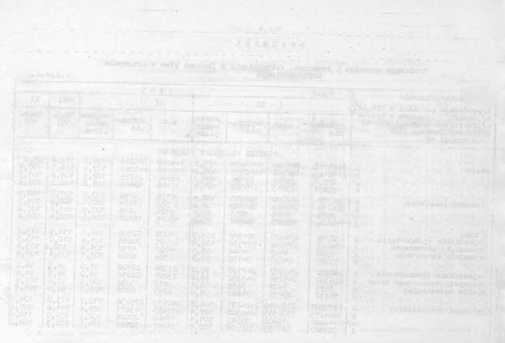 Sbr. 5 PRZEMYSŁ ^ ^ Produkcja globalna'*/ towarowa, zatrudnene fundusz płac w przemyśle uspołecznonym d.
