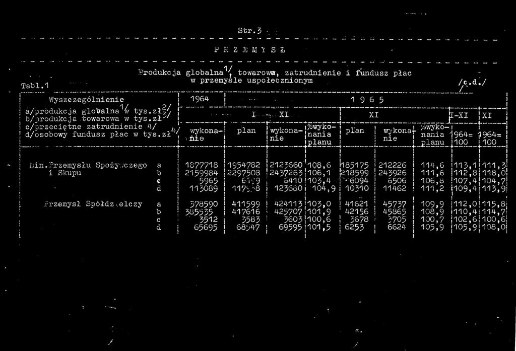 ' wykonaj ; ne jl-x X X,wyko- nana " 964= : "p 964= planu «- [00 00 j Ln.