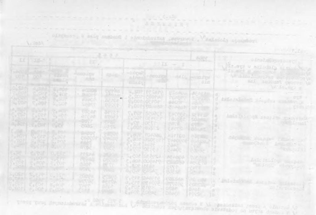 Ptr.6 PRZEMYSŁ Tab.2 Zatrudnene fundusz płae w nektórych przedsęborstwach przemysłu uspołecznonego planowanego centralne w m-cu X 965 r. Wyszczególnene j Je.