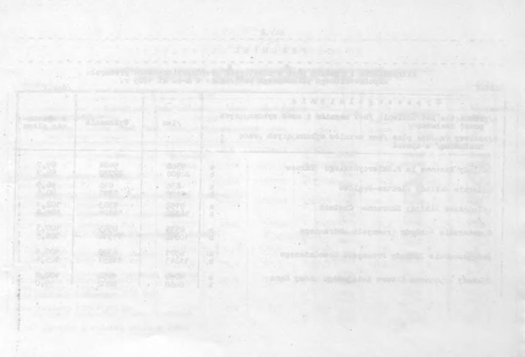 f V- Str.7 P R Z SS M l S Ł 7 f ; Zatrudnene fundusz płao w nektórych przedsęborstwach przemysłu ^ ^ ' uspołecznonego planowanego centralne w m-ou X 965 r, / d.