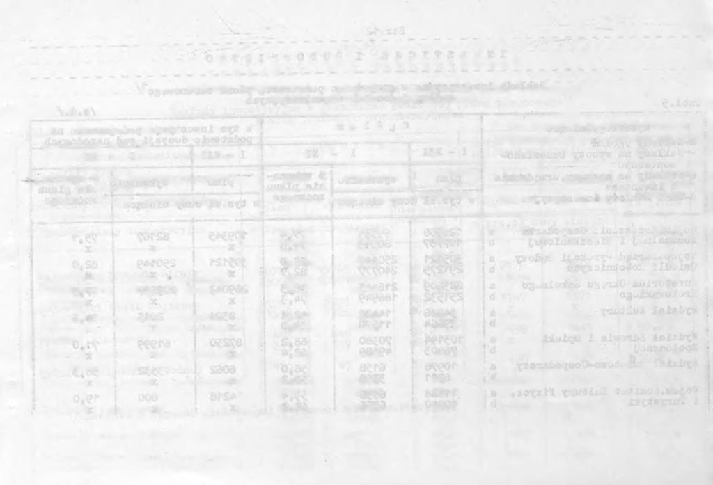 Tabl.5 Wyszczcgólnone a-nakłady ogółom b-nakłady na roboty budowlanomontażowe c-nakłady na maszyny,urządzena nwentarz a-nne nakłady nwestycyjne 'Ogółem Wojew.Zjednoczene Przedsęb.