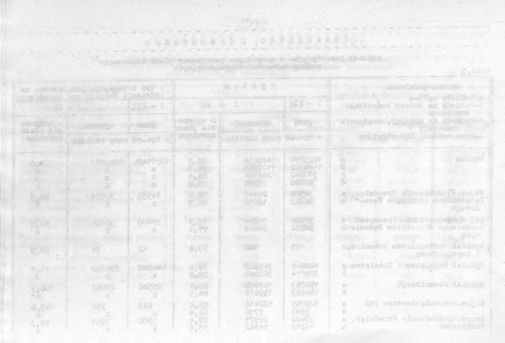 Str.2 N- E S T Y C JE B U D O W N C -T-W O Eakłady nwestycyjne w gospodarce państwowej planu terenowego^ według jednostek organzacyjnych Tab.5 /e.d./ Wyszczególnune Ogółom j W tym nwestycjo podejmowane na : a-nakłady ogółem r j* podstawe mmmm» ducyzj.