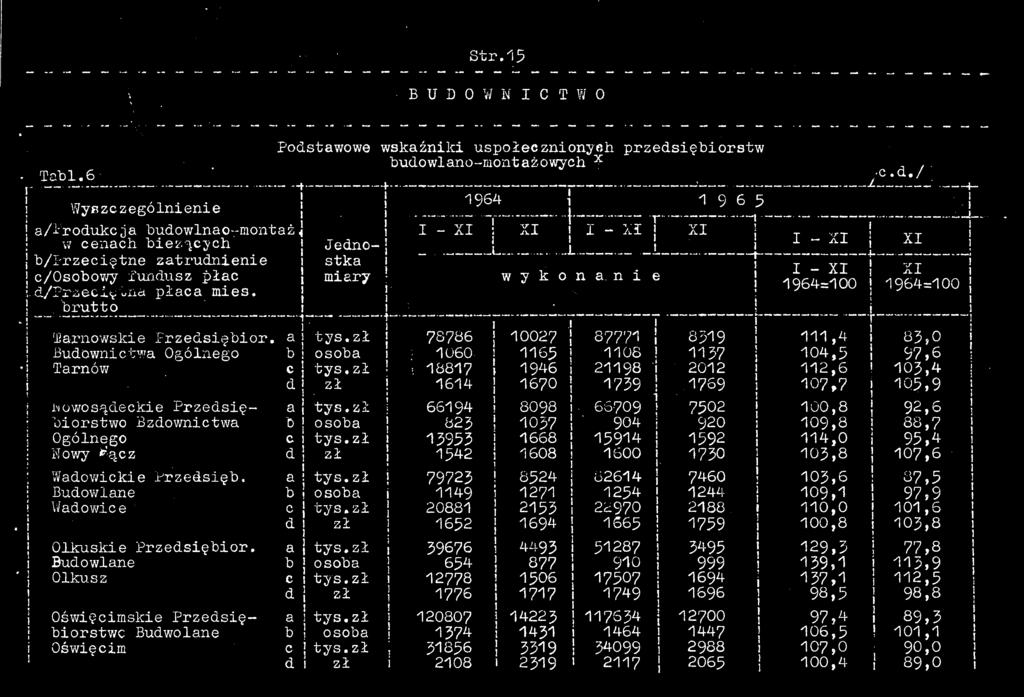 zł 6694 8098 6G709 } 7502 : 00,8 92,6 oorstwo Bzdownctwa b osoba ' 823 037 ' 904 920 09,8 88,7 Ogólnego c tys.