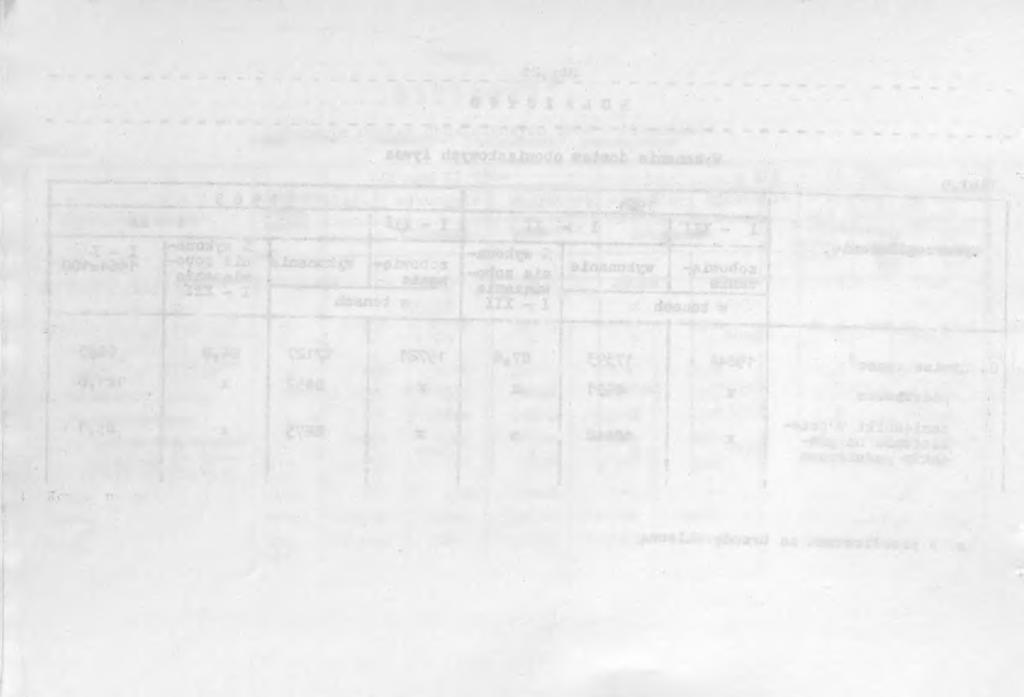 Str.22 ROLNCTWO Tab,O Wyszczególnene Skup żywca produktów pochodzena zwerzęcego... 64 _.