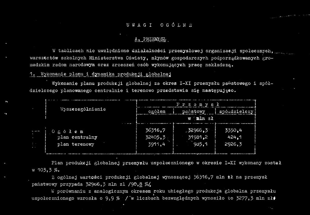 przedstawa sę następująco. Wyszczególnene : Ogółem plan centralny plan terenowy J ; ogółem -...jfc.- *-< ##- j 32405,2 39*4 Przemysł państowy ] spółdzelczy'.