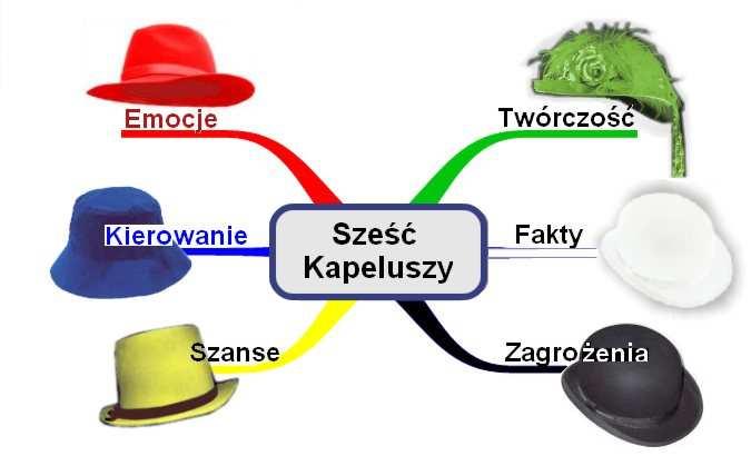 SZEŚĆ KAPELUSZY EDWARDA DE BONO
