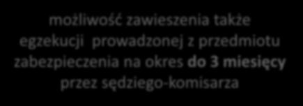 1) ograniczenie egzekucji do przedmiotu