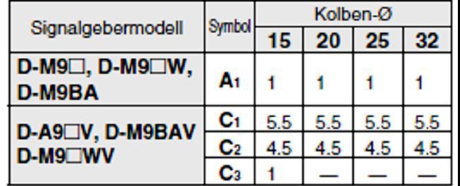 Dla ø: D-A90, A9, A93, D-M9BAL ø0: D-A90, A9, A93 możliwe jest tylko doprowadzenie kabla przyłączeniowego od zewnątrz (wymiar D). 2.