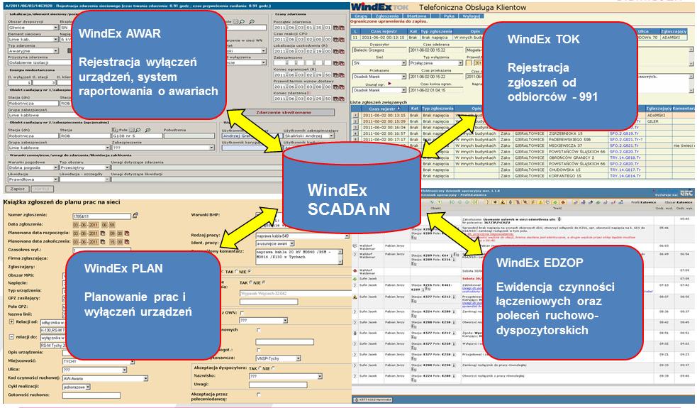 102 D. Lamber, P. Sowa Rys. 1. Współpraca aplikacji Distribution Management System z systemem SCADA nn Fig. 1. Collaboration Application Distribution Management System SCADA LV 4.