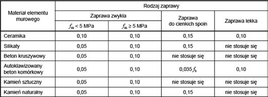 BŁĘKITNE STRONY E05 Rys. 3.1.