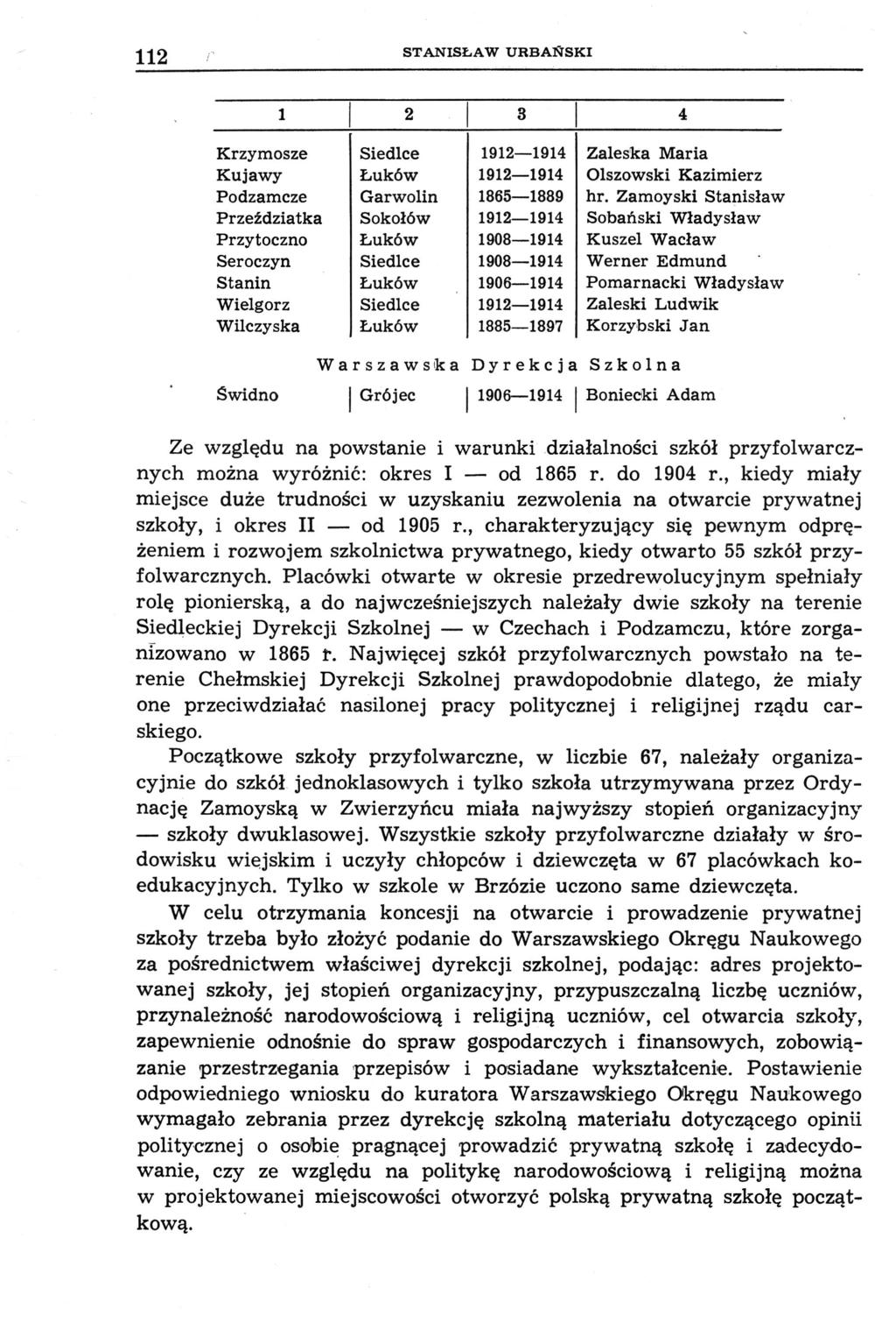 112 STANISŁAW URBAŃSKI 1 2 3 4 Krzymosze Siedlce 1912 1914 Zaleska Maria Kujawy Łuków 1912--1914 Olszowski Kazimierz Podzamcze Garwolin 1865--1889 hr.