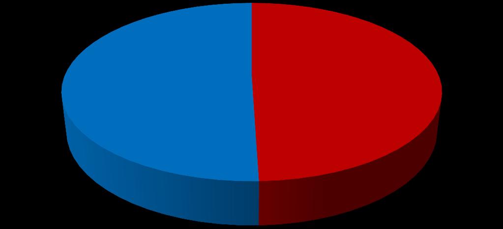 Płeć Struktura demograficzna