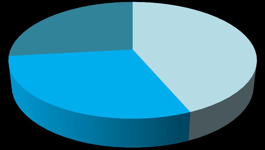 Mężczyzna Grupa wiekowa 26,8