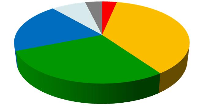 1.5 Wykształcenie rodziców Wykształcenie rodziców Jakie jest wykształcenie Twojego ojca? Jakie jest wykształcenie Twojej matki? III klasy gim. (N=710) OJCIEC II klasy ponadgim.