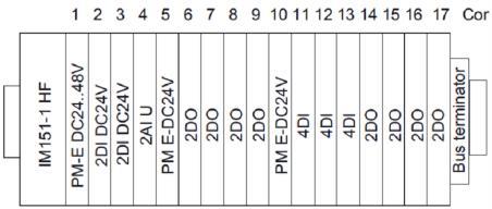 Obsługa opcji w PROFIBUS DP 3.3 Obsługa opcji bez modułów RESERVE 3.3.3 Przykład zastosowania bez modułów RESERVE W arianty konfiguracji Poniżej przedstawiono przykład wykorzystania obsługi opcji bez modułów RESERVE.
