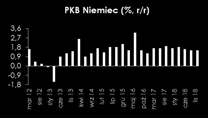 porównawczej (2,1% w IV kw. 2015 r.).