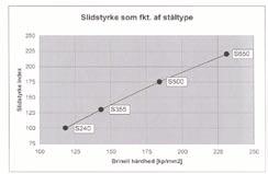 Jako pierwszy producent wozów paszowych wytwarza je ze stali drobnoziarnistej S500/650.