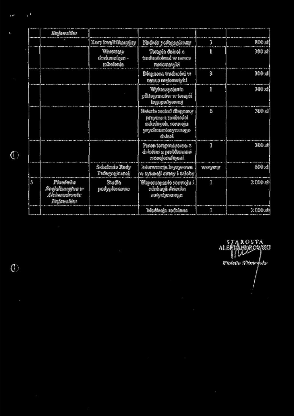 Kurs kwalifikacyjny Nadzór pedagogiczny Warsztaty doskonalące - szkolenia Terapia dzieci z trudnościami w nauce matematyki Diagnoza trudności w nauce matematyki Wykorzystanie piktogramów w terapii