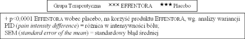 Dla 67% pacjentów dostosowano dawkę skuteczną.