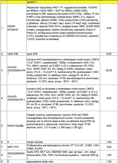 Lista referencyjna dla urządzeń CCTV kompatybilnych z systemem monitoringu WAT służy jako przykład standardów wymaganych w WAT.