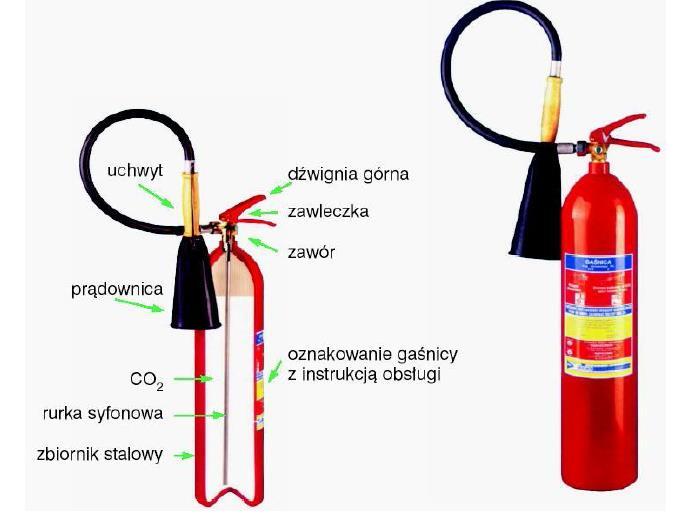 Budowa gaśnicy na dwutlenek węgla CO2 (tzw.