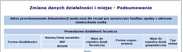 wszystkich miejsc udzielania świadczeń/przyjmowania