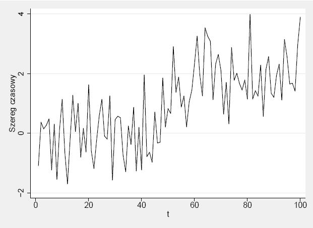 - 1. E( y ) = µ < wartość oczekiwana y