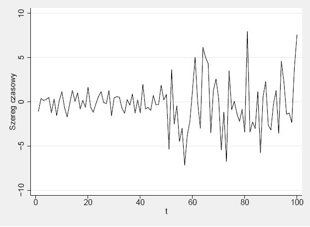 2. Var( y ) = σ < - wariancja y jest