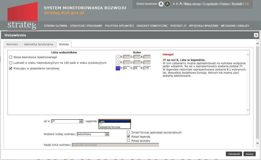 WIDOK USTAWIENIA WYKRESU Możliwośćdoboru wskaźników, jednostek terytorialnych, kolorystyki.