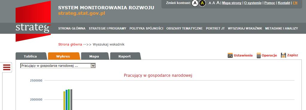 WIDOK WYGENEROWANEGO WYKRESU PRACUJACY W GOSPODARCE NARODOWEJ WEDŁUG WOJEWODZTW W LATACH 2010-2013.