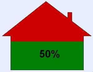 Udzia w zu yciu wg sektorów 12% 23% 65% sektor przemys owy sektor mieszkaniowy Budynki zmodernizowane jednorodzinne budynki