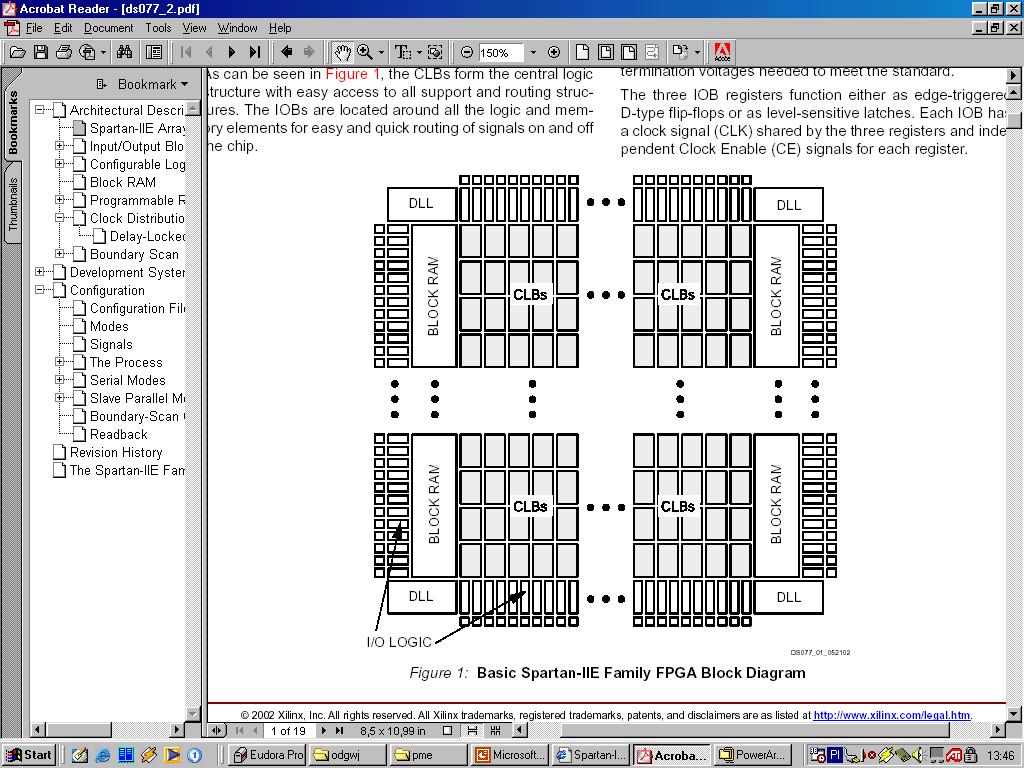 FPGA Trzy główne elementy: Configurable Logic Blocks (CLB)