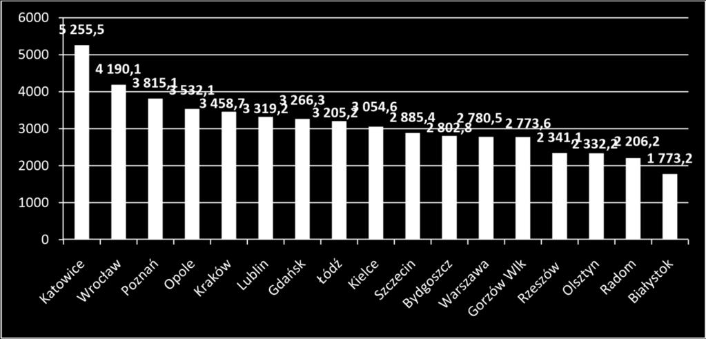Należy pamiętać, iż wiele przestępstw jest wynikiem patologii i kryzysowych sytuacji, szczególnie w miastach.