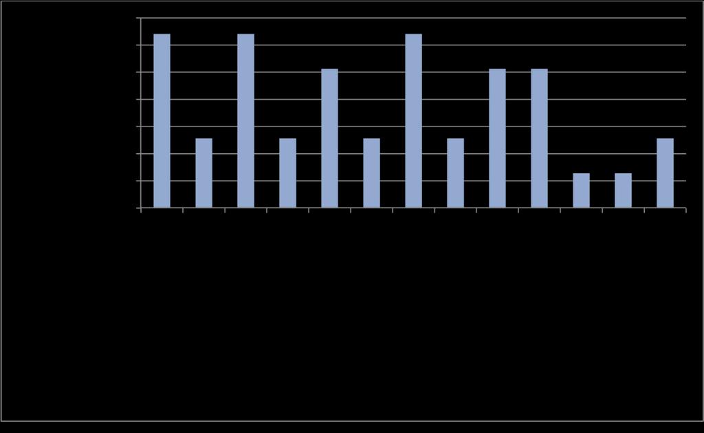 Możliwość ustawicznej edukacji (bliskość ośrodków akademickich) 4 10,26% Rozwój stref ekonomicznych 1 2,56% Możliwość kreowania lokalnej polityki przez samorząd 1 2,56% Wzrost standardów życia 2