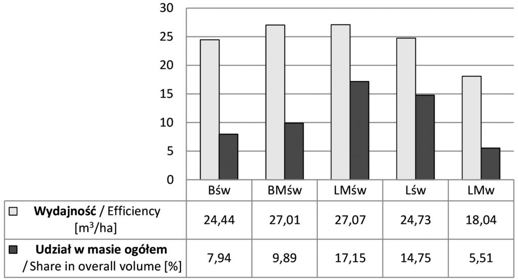 52 T. Gałęzia / Leśne Prace Badawcze, 2016, Vol. 77 (1): 50 55 Tabela 2. Koszty stałe maszyn do rozdrabniania pozostałości zrębowych Table 2.