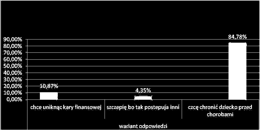 42 M. Malinowska, A.