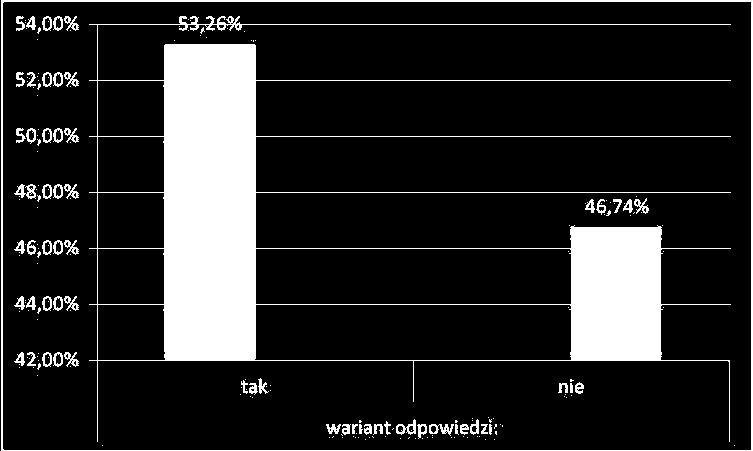 44 M. Malinowska, A. Włoszczak-Szubzda, Ocena wiedzy rodziców na temat szczepień zalecanych u dzieci podała więcej niż jedno źródło informacji.