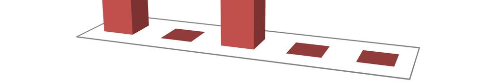 Studia Podyplomowe Chemia dla Nauczycieli Podstawy chemii I semestr (28 studentów) Chemia analityczna I semestr (28 studentów) 1 42.9 21.42. 4. 4 1.7.