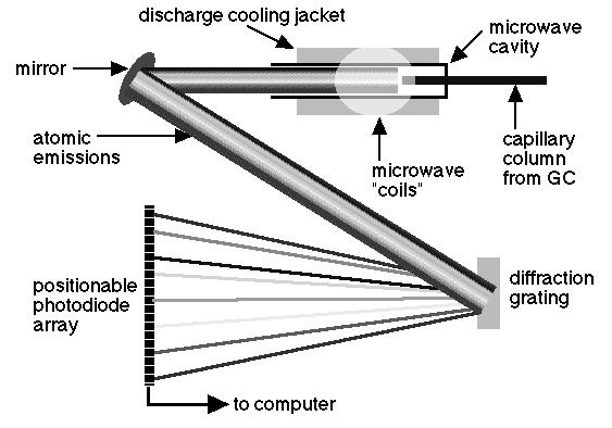 Detektor wychwytu elektronów ECD Detektor